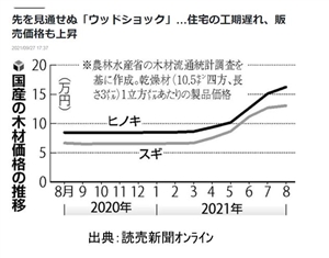 新規建設経営の話