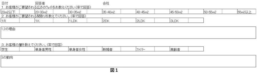 新規建設経営の話