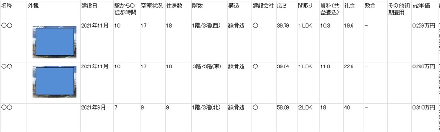 新規建設経営の話